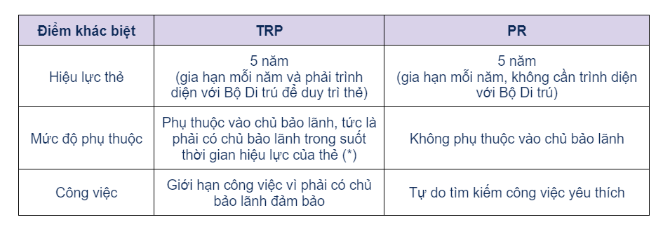 Phân biệt TRP và PR Latvia