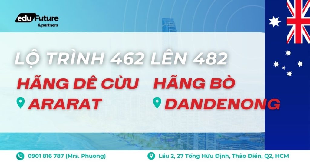 Định cư trong danh sách ngành nghề visa 482 từ visa 462 Úc ngành Meat Worker
